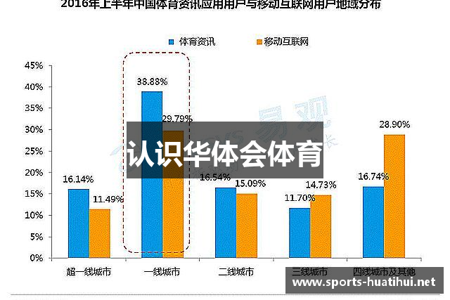 认识华体会体育